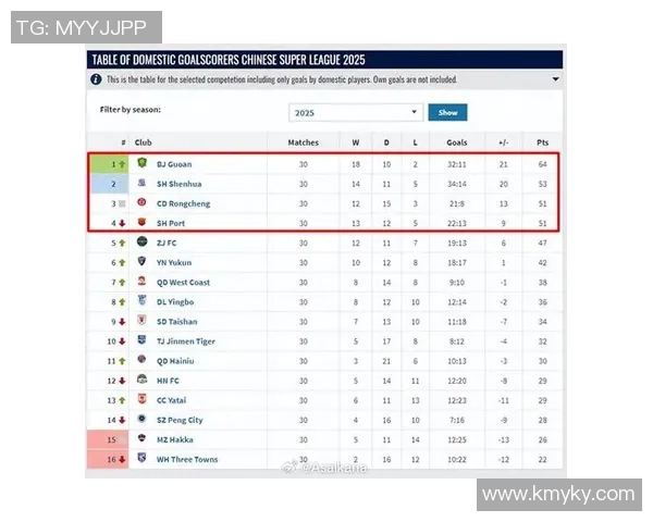 技术统计：中超近5场表现一览
