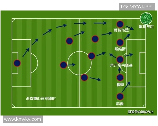 足球战术解析:4-3-3阵型的进攻秘密 足球战术解析:4-3-3阵型的进攻秘密
